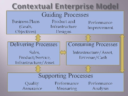 TNTuck Approach Model